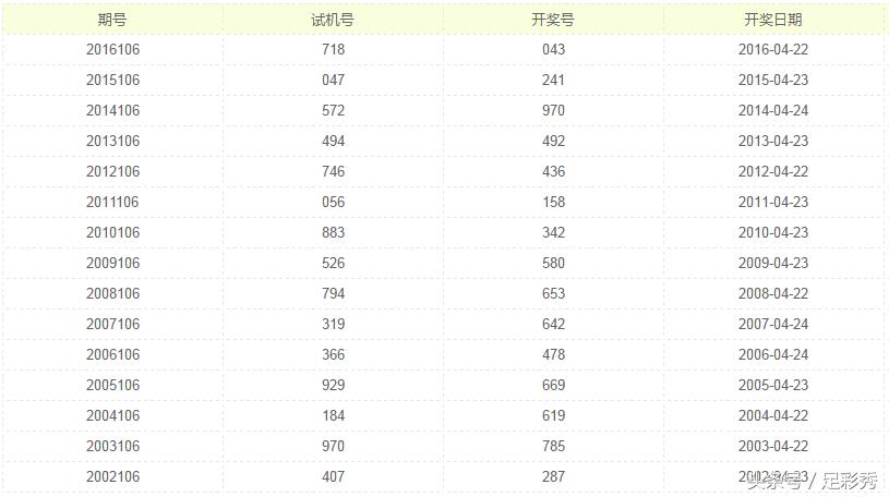 3D彩票，今年全部开奖号码的深度解析与趋势预测