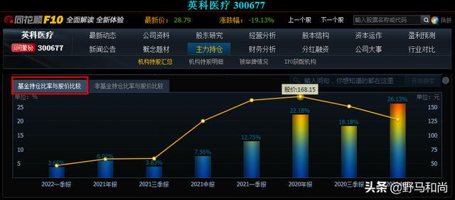 探索P3试机号近100期信息，数据背后的秘密与趋势分析