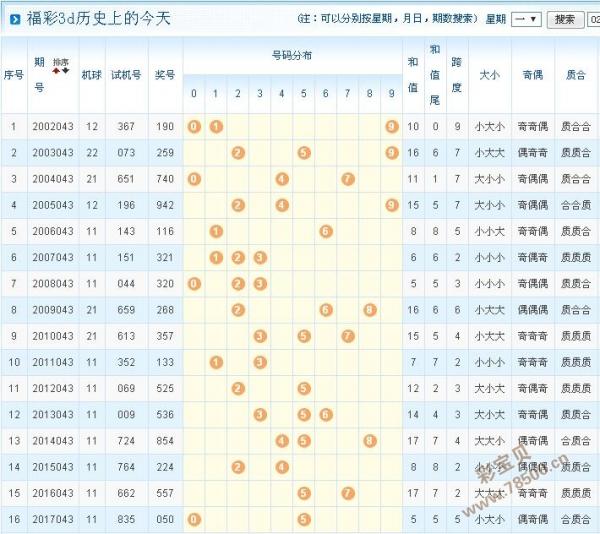 3D彩票，探索043期开机号的历史轨迹