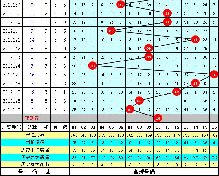 2016年双色球31期开奖揭晓，梦想与奇迹的碰撞