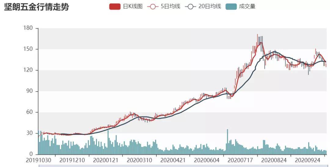 探索未来，三D走势图与数据可视化在预测分析中的力量