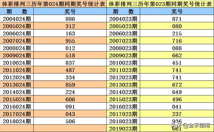 今晚揭晓，排列五开奖结果与奖号揭秘