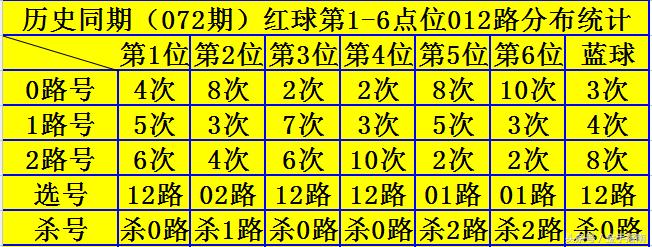 福利彩票双色球第63期开奖揭秘，幸运数字背后的期待与惊喜