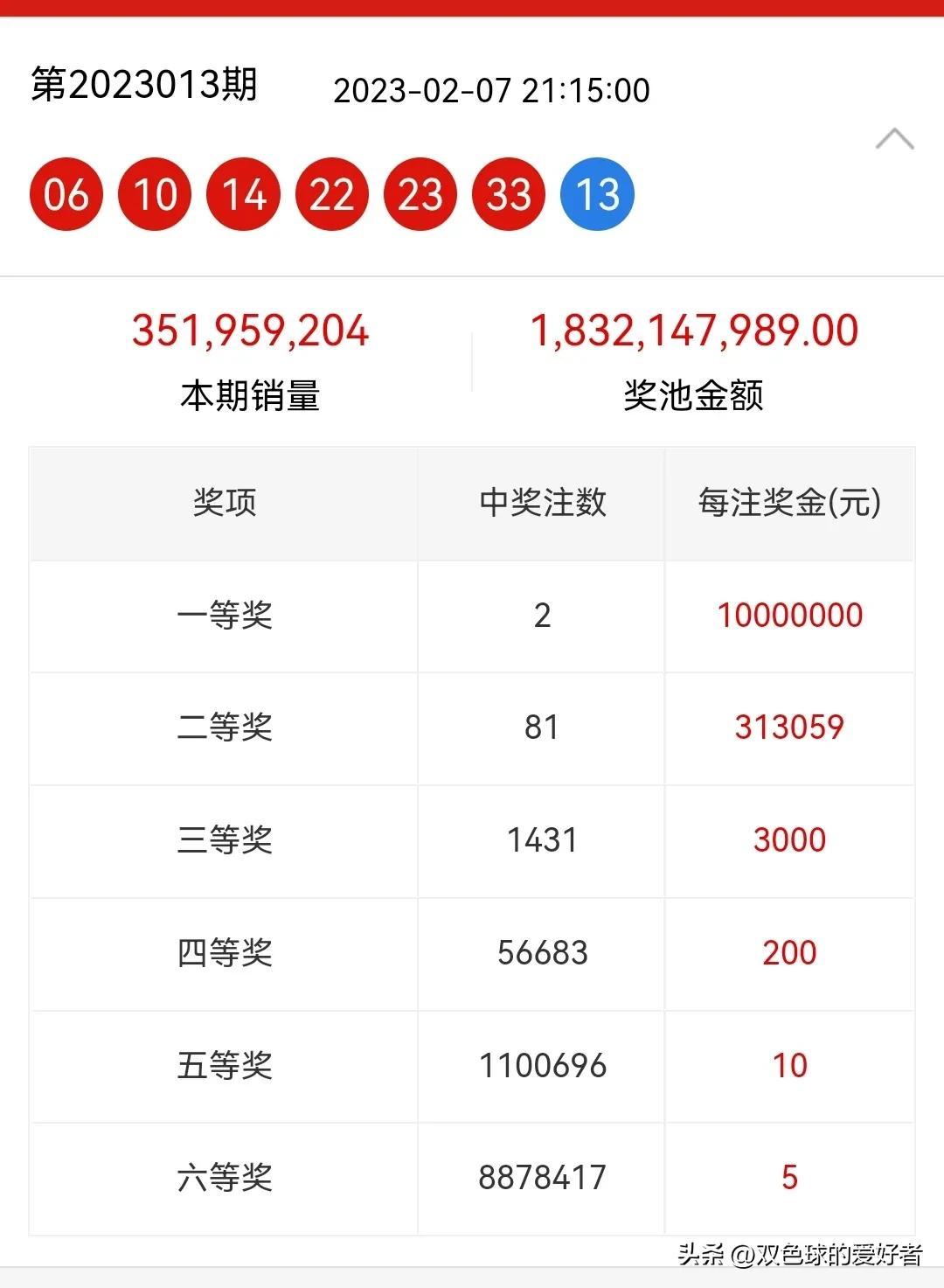 6月18日双色球开奖结果，幸运数字的璀璨绽放