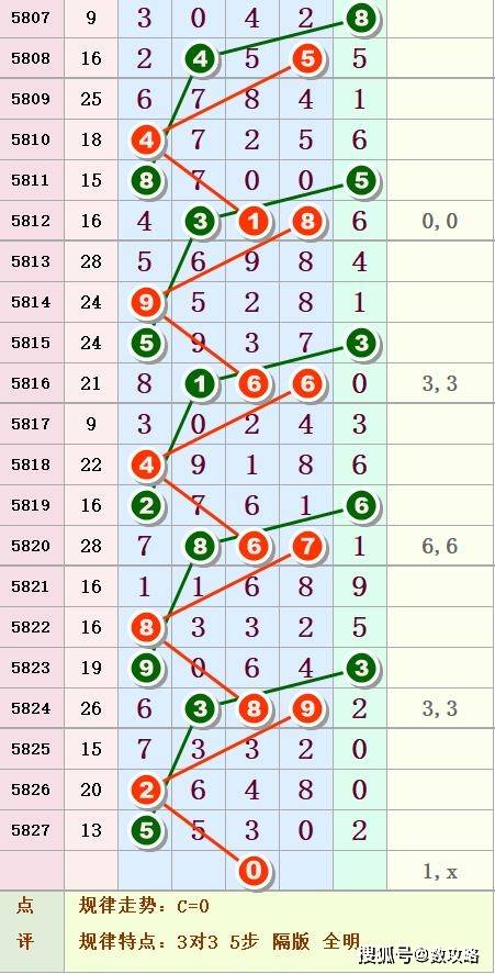 排列05开奖结果揭秘，数字背后的奥秘与乐趣