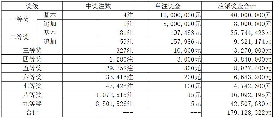 超级大乐透，中奖奖金对照表解析与理性购彩指南