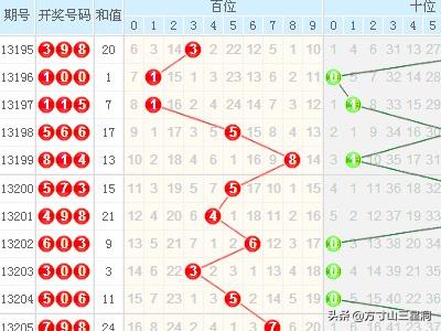 探索双色球奥秘，全面解析双色球全部走势图带连线图