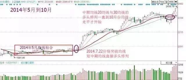 排列3走势分析