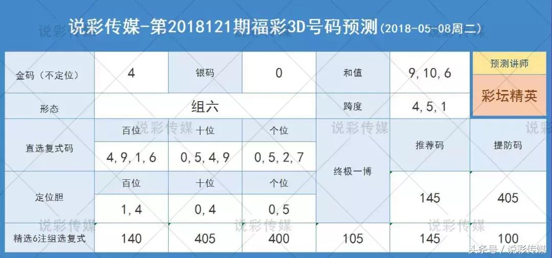 揭秘3D今晚金码，数字背后的奥秘与理性投注