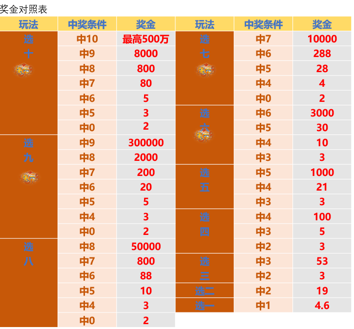 双色球杀号图表，理性投注的智慧之选