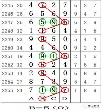 七乐彩走势图，连线带坐标的数字艺术与预测之道