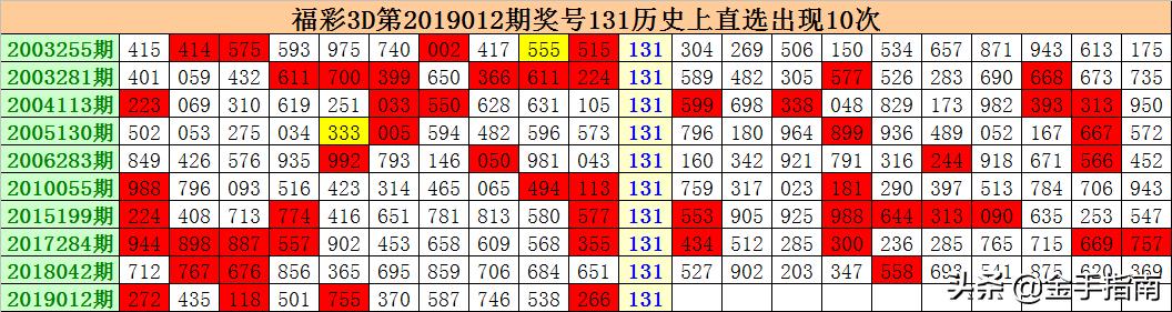 今晚3D开奖结果揭秘，幸运的数字与概率的较量