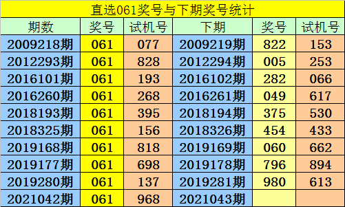 3D福利彩票最新预测，理性分析与智慧投注的完美结合