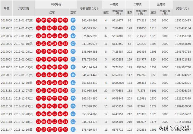 今晚双色球开奖结果，1等奖几注的悬念与期待