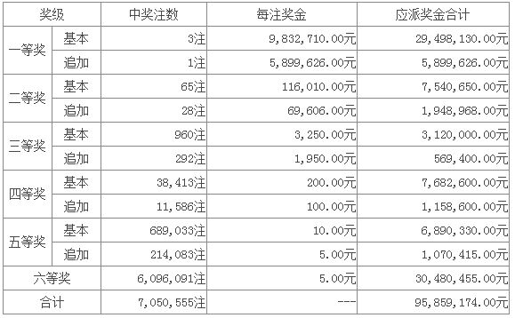 超级大乐透，最新开奖结果与走势图深度解析