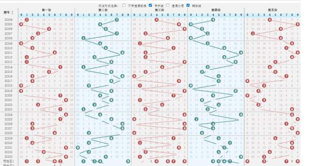 探索排列三走势图新版，带坐标连线的奥秘