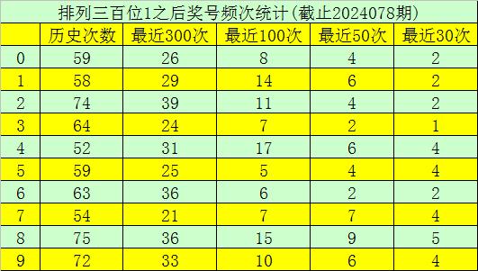 排列三预测，精准杀跨度，提升中奖率