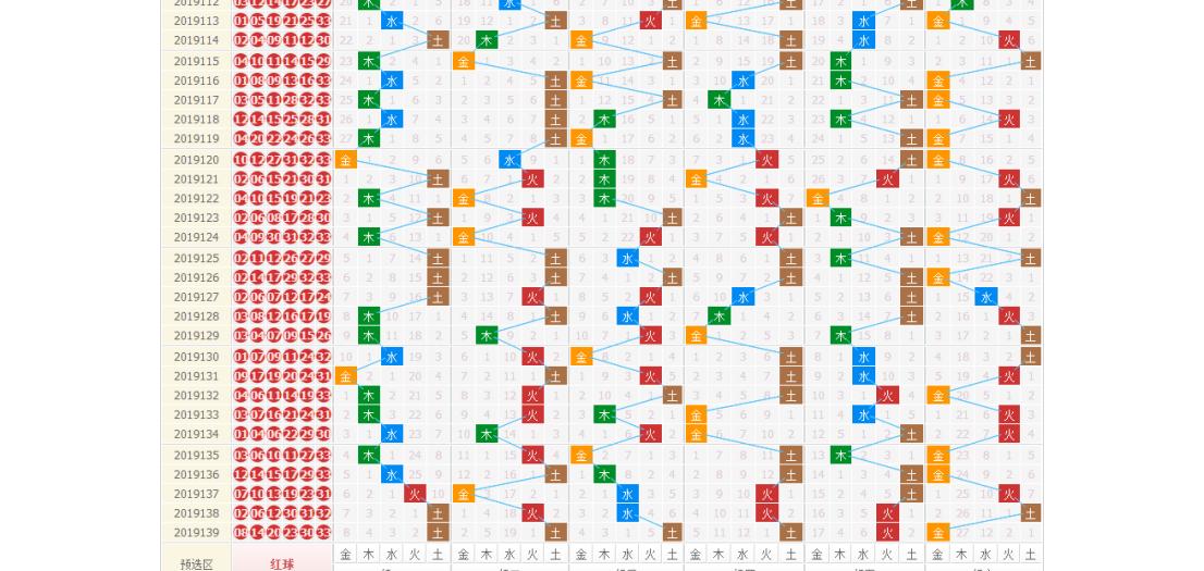 探索新浪双色球近100期走势图，揭秘数字背后的秘密