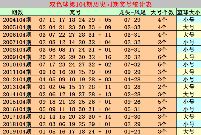 双色球005期历史回顾，揭秘数字背后的幸运轨迹