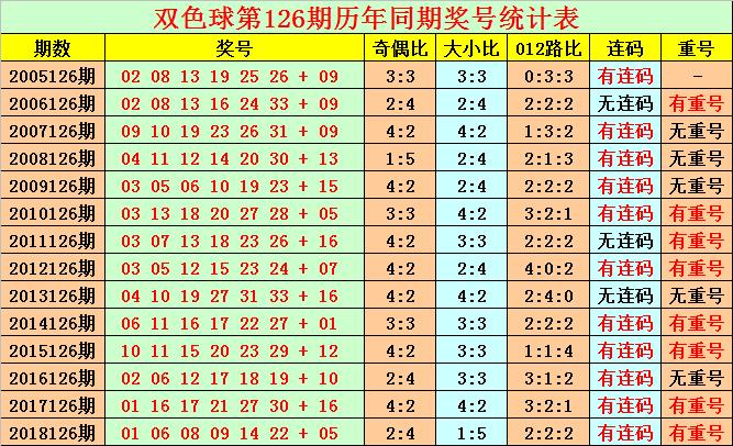 双色球原创分析与预测汇总，深度剖析历史数据，精准预测未来号码