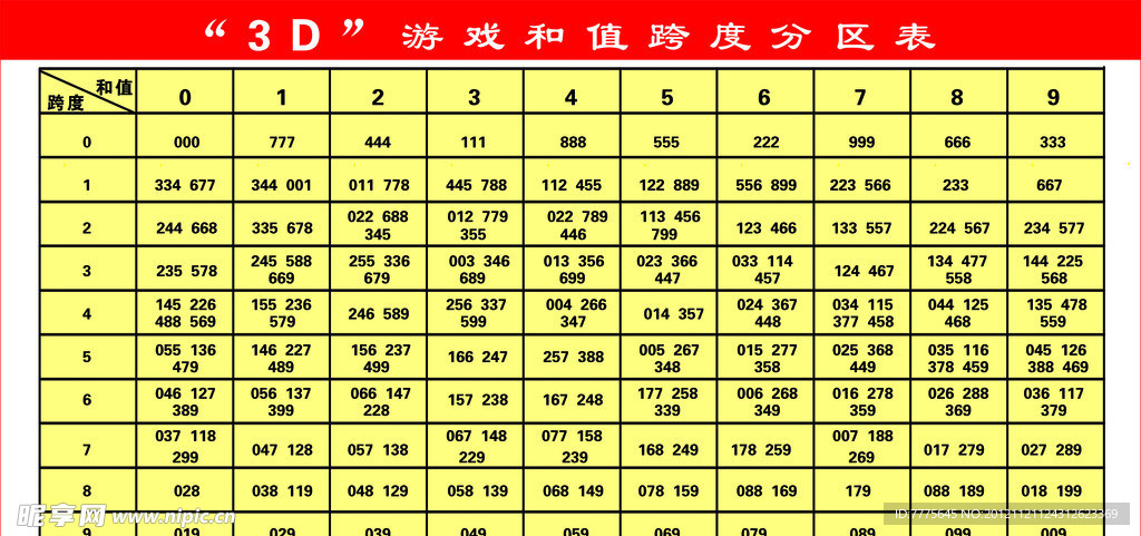 3D彩票的今日胆码，揭秘数字背后的奥秘与策略