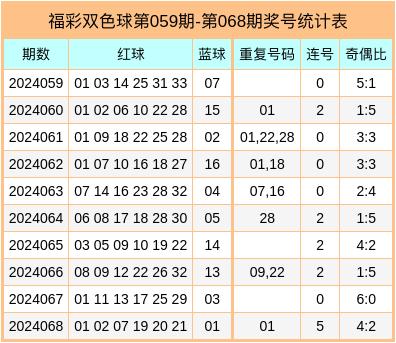 揭秘132期双色球号码，概率与幸运的交织