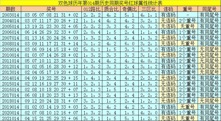 2022013期福利彩票双色球，梦想与希望的碰撞