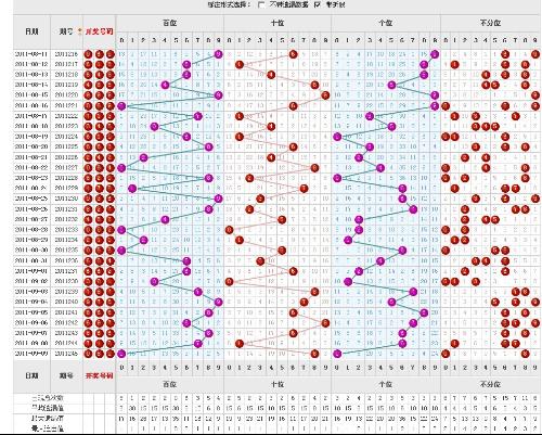 3D开奖走势图，解析1000期数据，洞察未来趋势