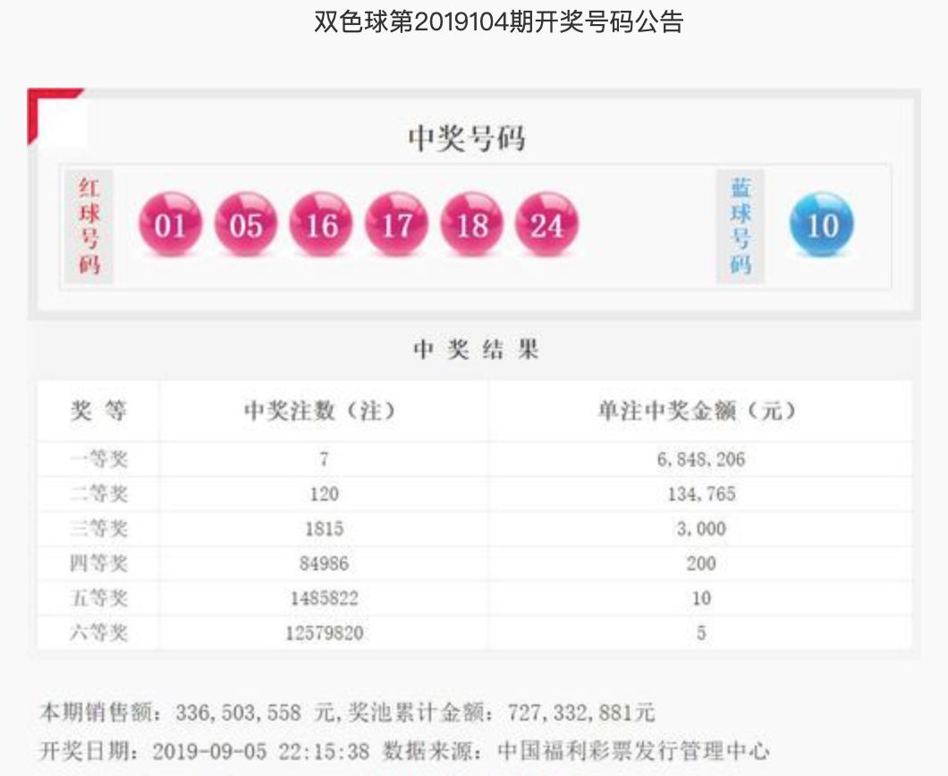 8月22日双色球开奖结果公告，梦想与幸运的碰撞