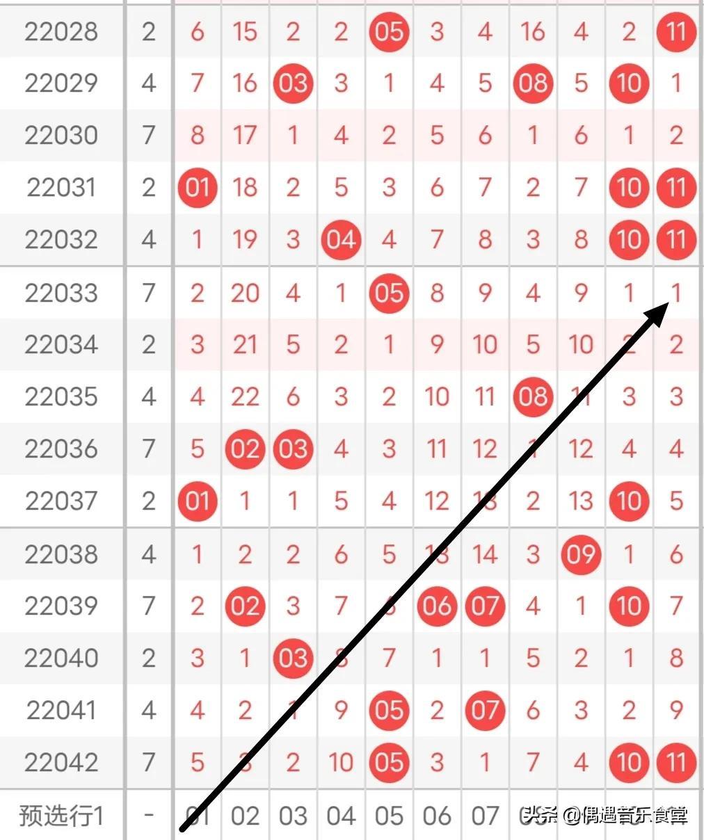 探索双色球综合图表的奥秘，解锁数字背后的幸运密码