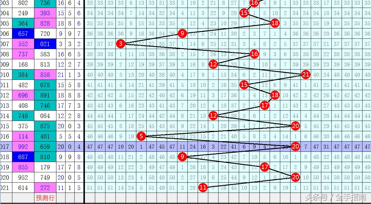 买10元3D彩票能中多少？——理性探讨彩票投注的期望与风险