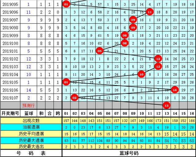 揭秘双色球2024133期蓝球号码预测，科学分析与历史数据结合的奇妙之旅