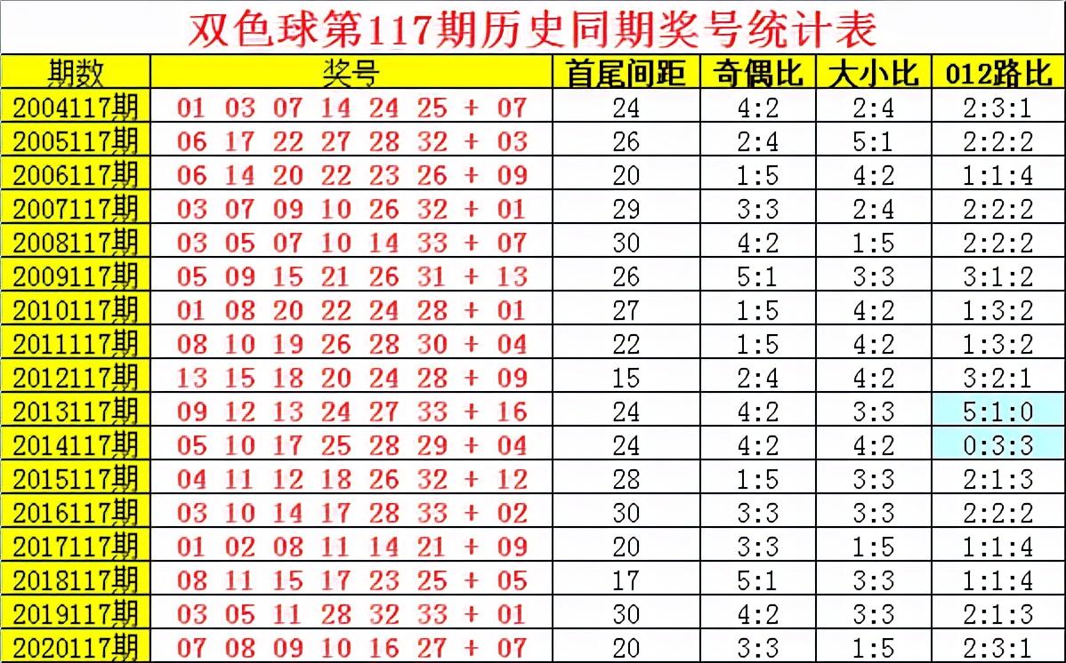 福利彩票2021116期开奖号码揭晓，梦想与幸运的碰撞