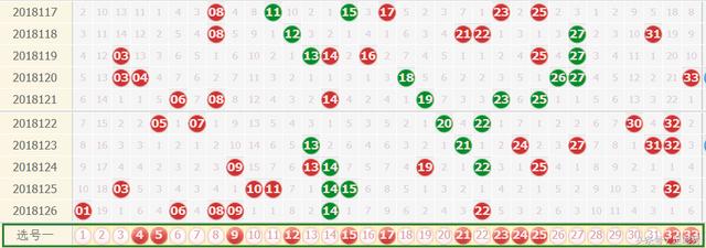 双色球127期开奖结果查询表