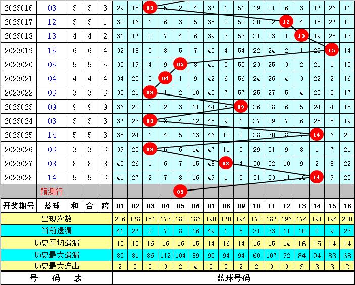 探索中国福利彩票2023029，公益与梦想的桥梁