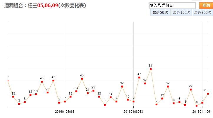 浙江体彩六加一，最新走势图解析与投注策略