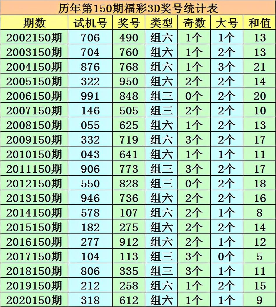 今晚3D单挑一注50倍113期，勇气与智慧的较量