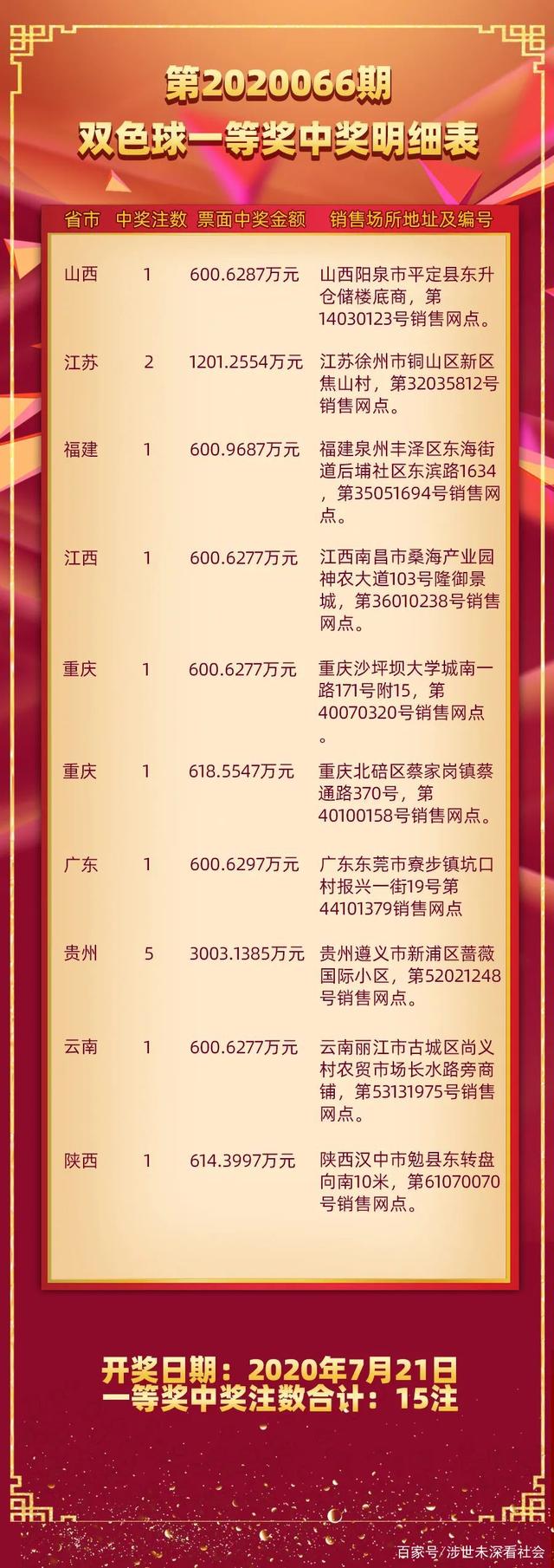 2023097期双色球开奖结果揭晓，幸运数字背后的故事与期待