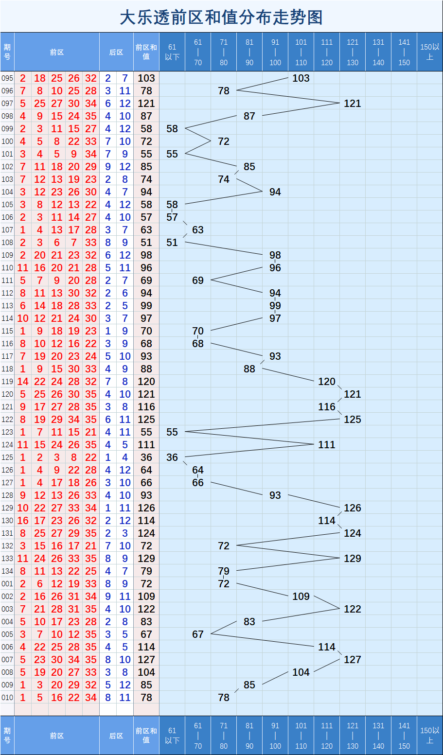 大乐透基本综合走势图，机选与智慧的碰撞