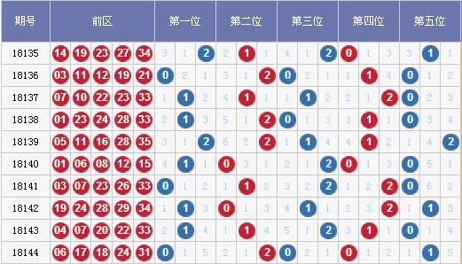 探索大乐透的奥秘，基本综合走势图与连线图表解析