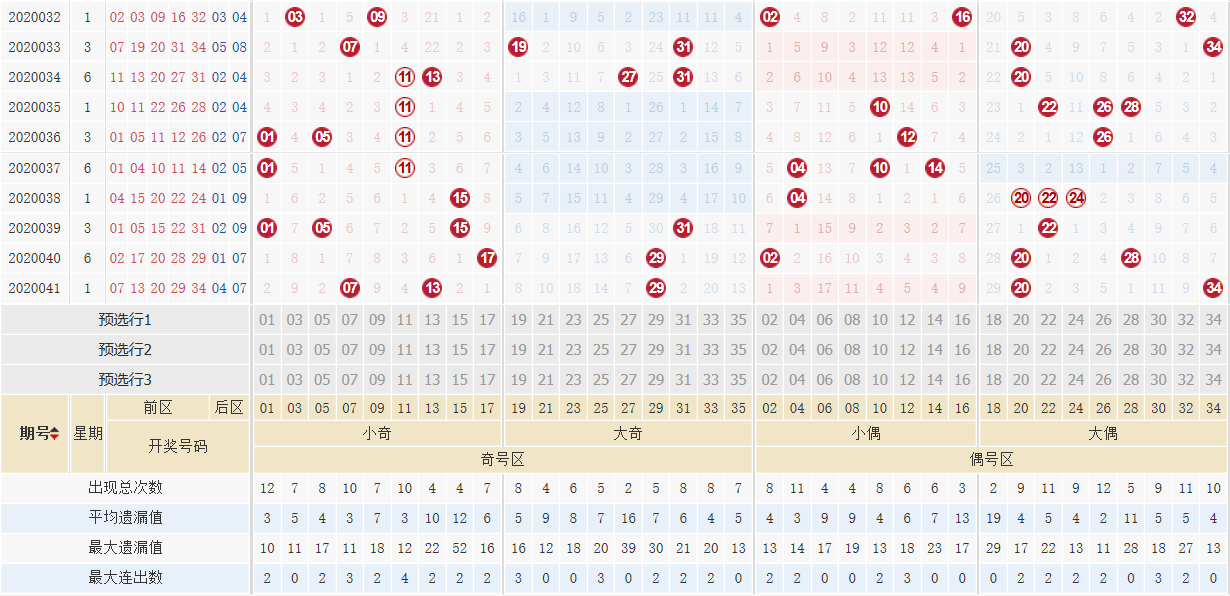 大乐透基本综合走势图带连线图表，新浪爱彩的深度解析与策略指南