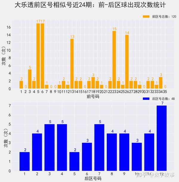 浙江大乐透，周一综合走势图与连线图表解析