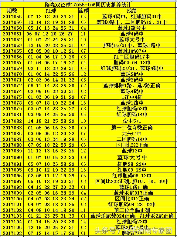 双色球097期历史上的今天