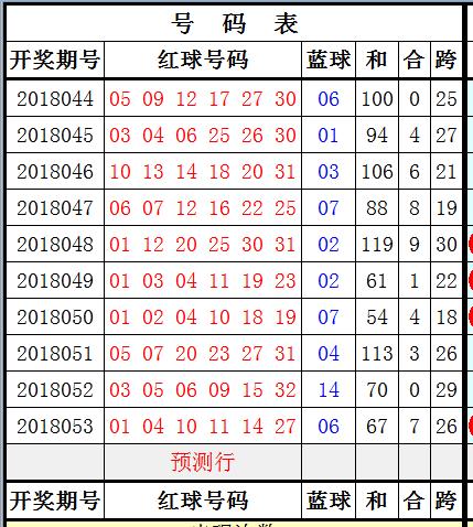 双色球2020068期开奖结果查询表