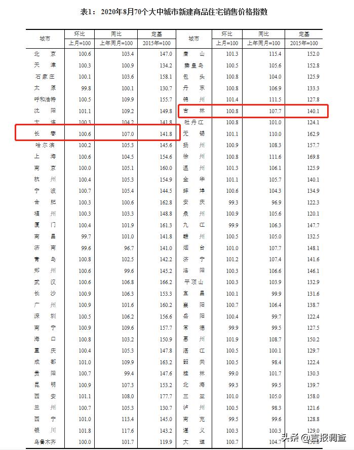 吉林体彩11选五，解析走势图中的数字奥秘