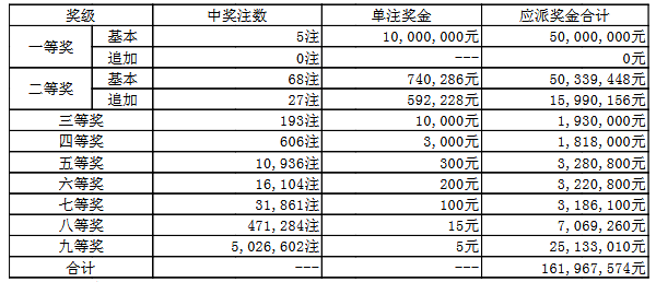 大乐透中奖规则表格及奖金明细全解析