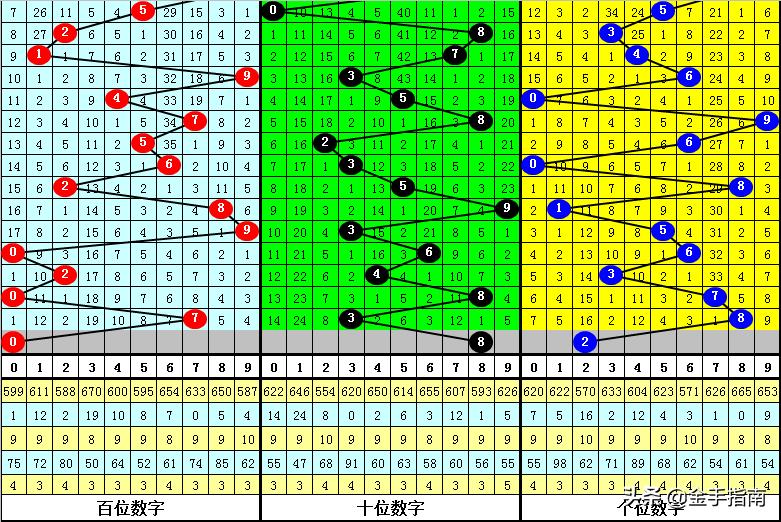 探索3D跨度振福走势图，解锁彩票分析新视角