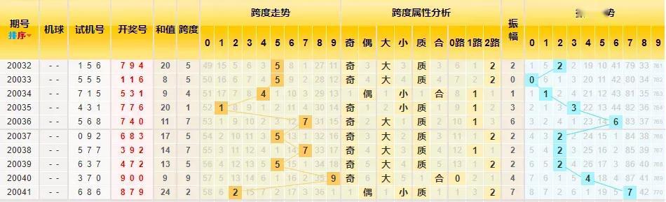 探索3D彩票的五十期走势，数据背后的秘密与趋势分析