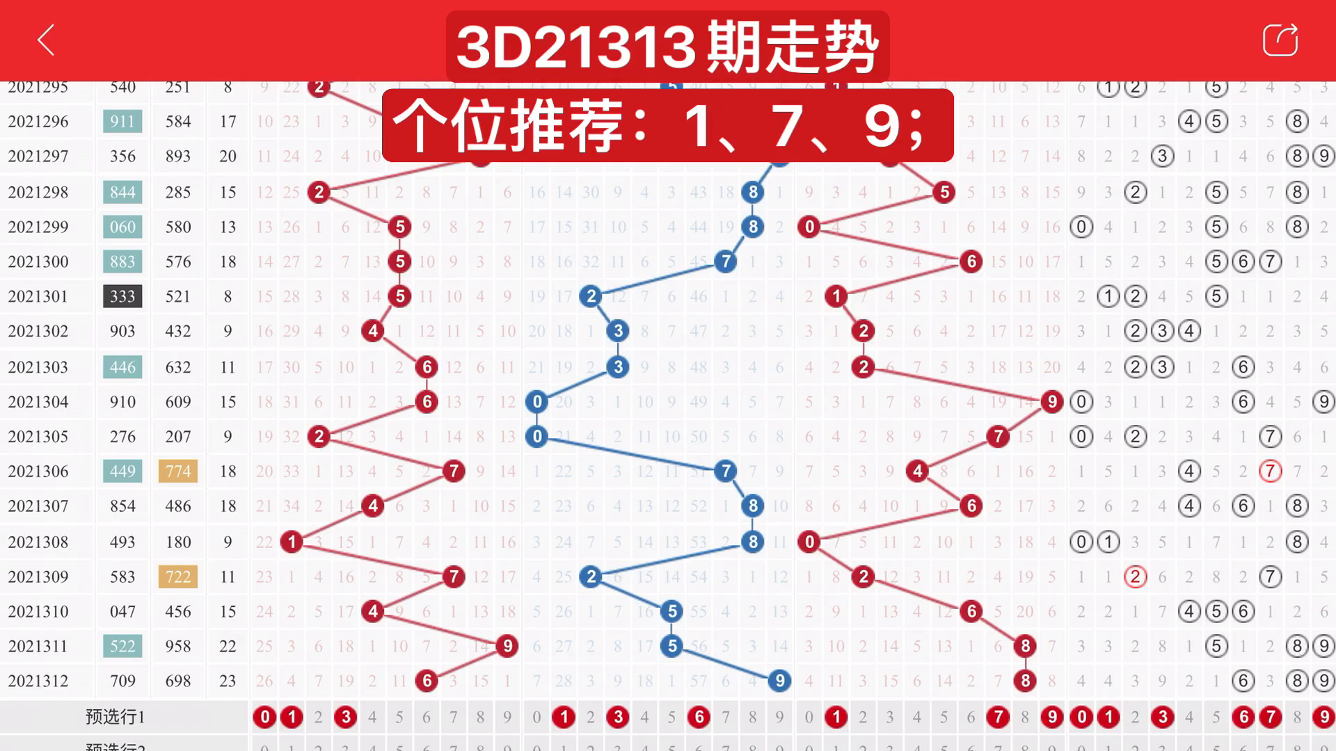 福彩3D，探索最近200期开奖号码的奥秘与趋势