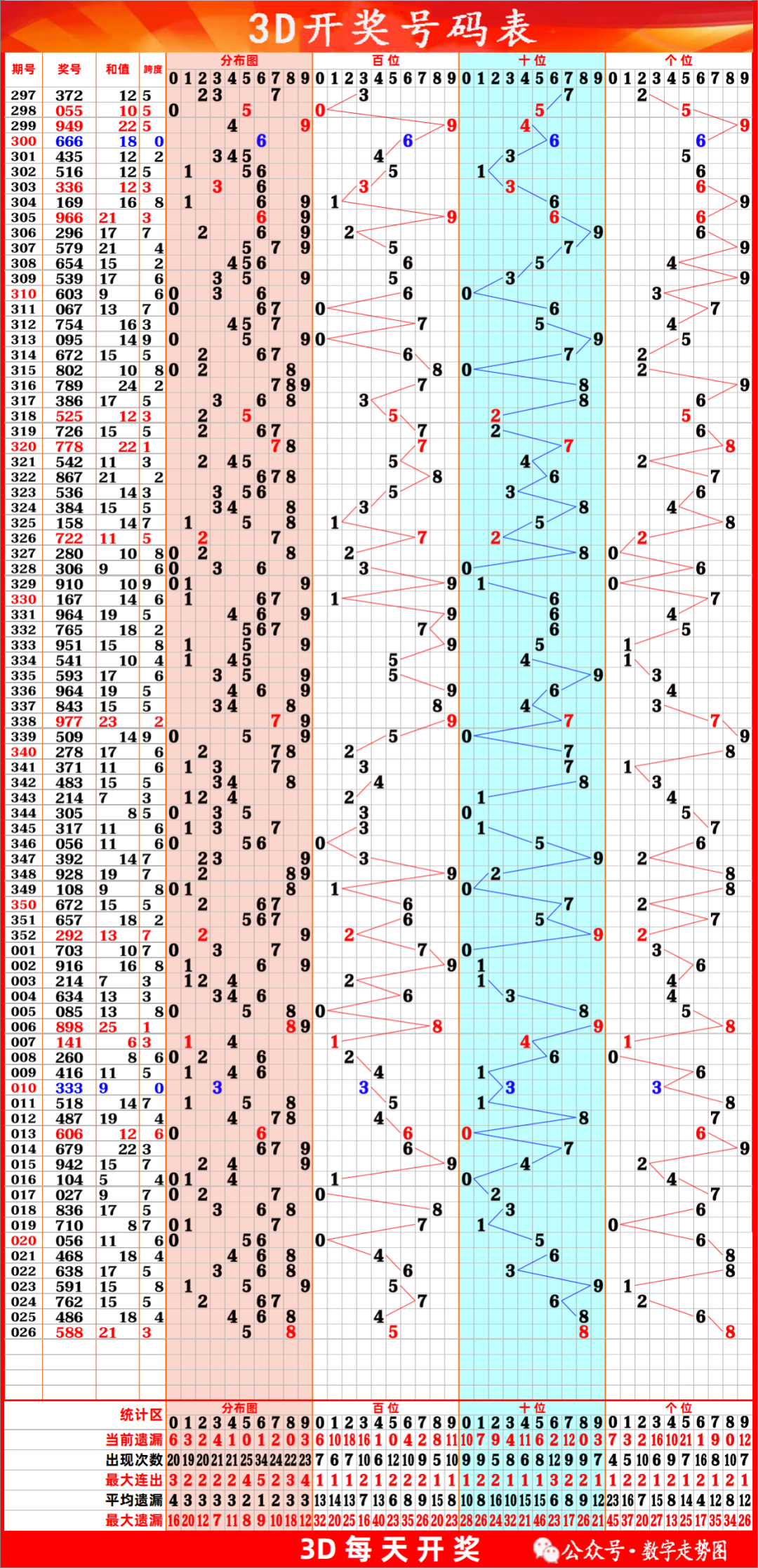 福彩3D走势图专业解析，洞悉数字规律，提升中奖概率